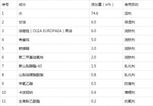 风险评估篇|进口化妆品备案及注册申报资料编写指南